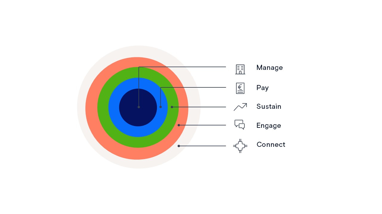 Illustraion Aareon product families