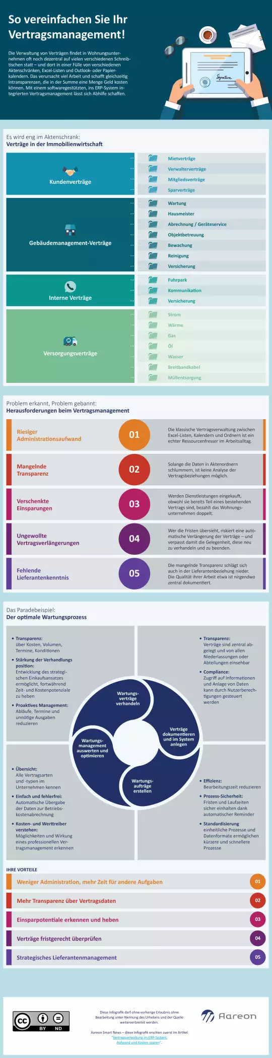 Vertragsmanagement vereinfachen Vertragsmanagement vereinfachen