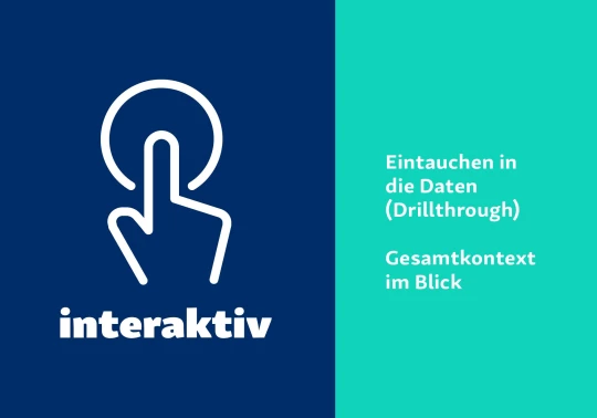 BI Business Intelligence interaktiv