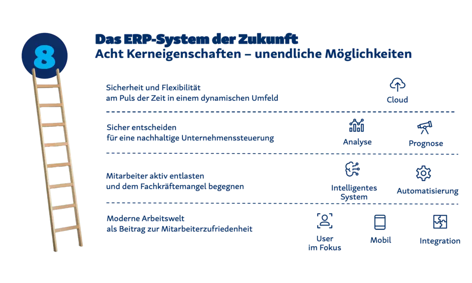 Schlüssel zum digitalen Ökosystem Schlüssel zum digitalen Ökosystem