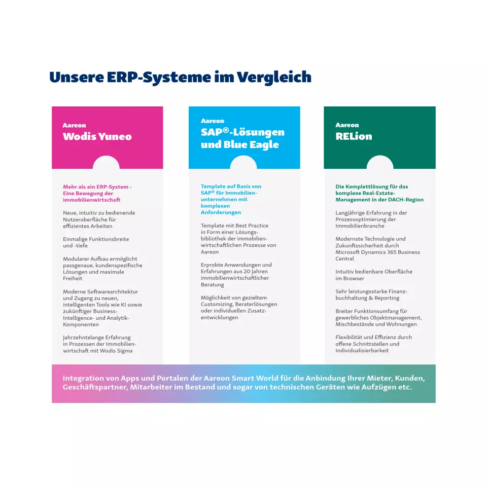 ERP-Vergleich # Info graphic