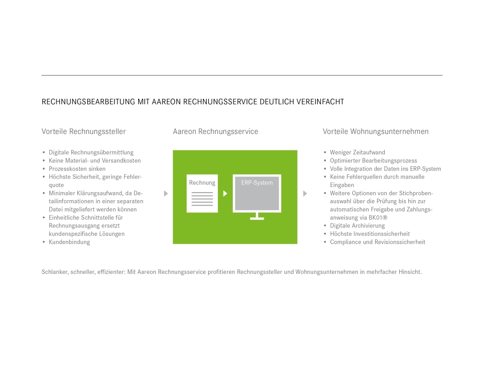 Rechnungsbearbeitung mit dem Aareon Rechnungsservice