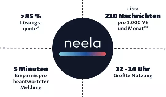 Beispielhafte Nutzungsstatistik Beispielhafte Nutzungsstatistik