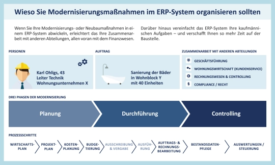 Aareon connect Modernisierungsmaßnahmen im ERP-System 1