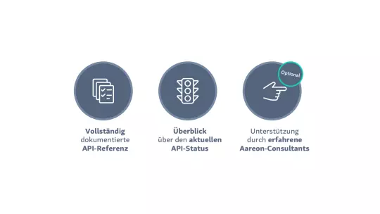 Smart Platform: Das ist enthalten Smart Platform: Das ist enthalten
