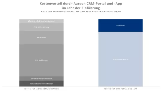 CRM CRM
