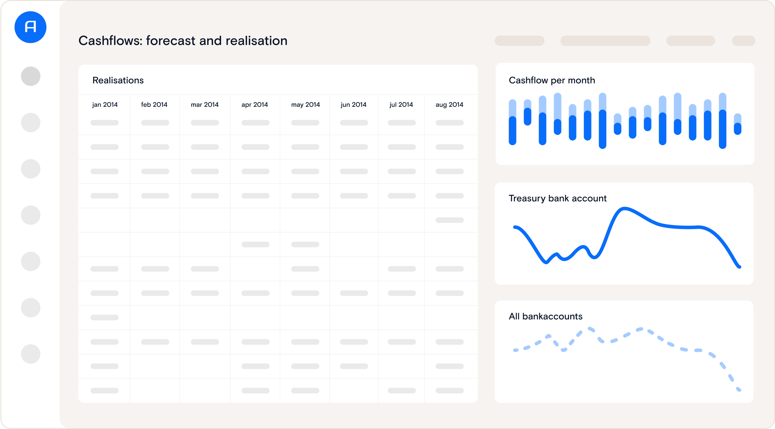 Cashflows forecast