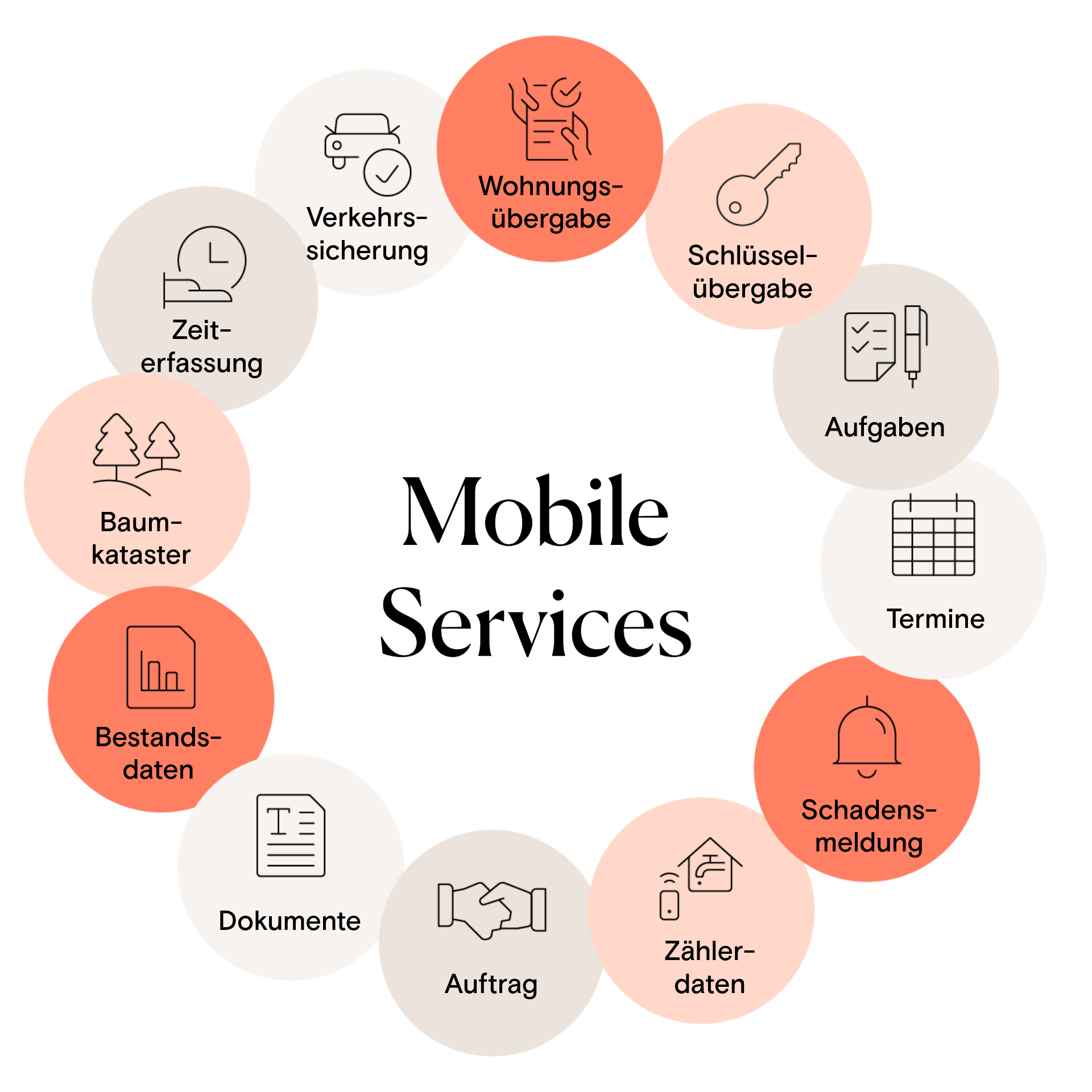 Mobile-Services-Infografik-Kreis