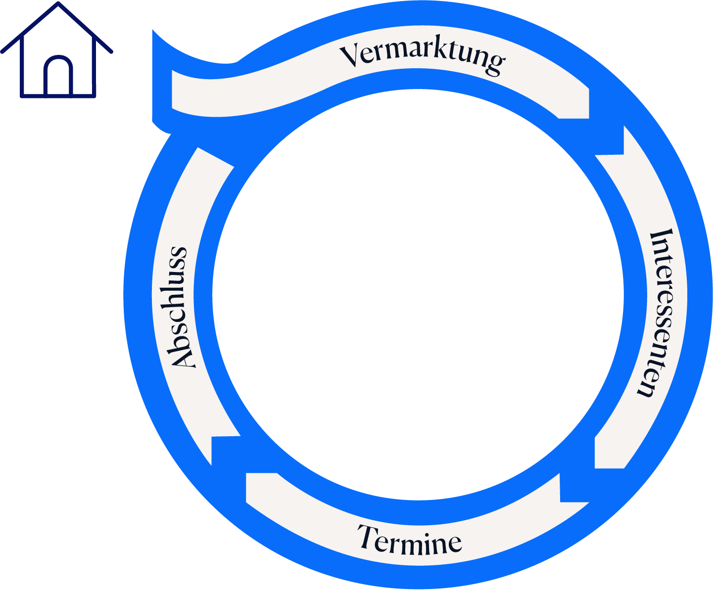 wohnungshelden prozessgrafik