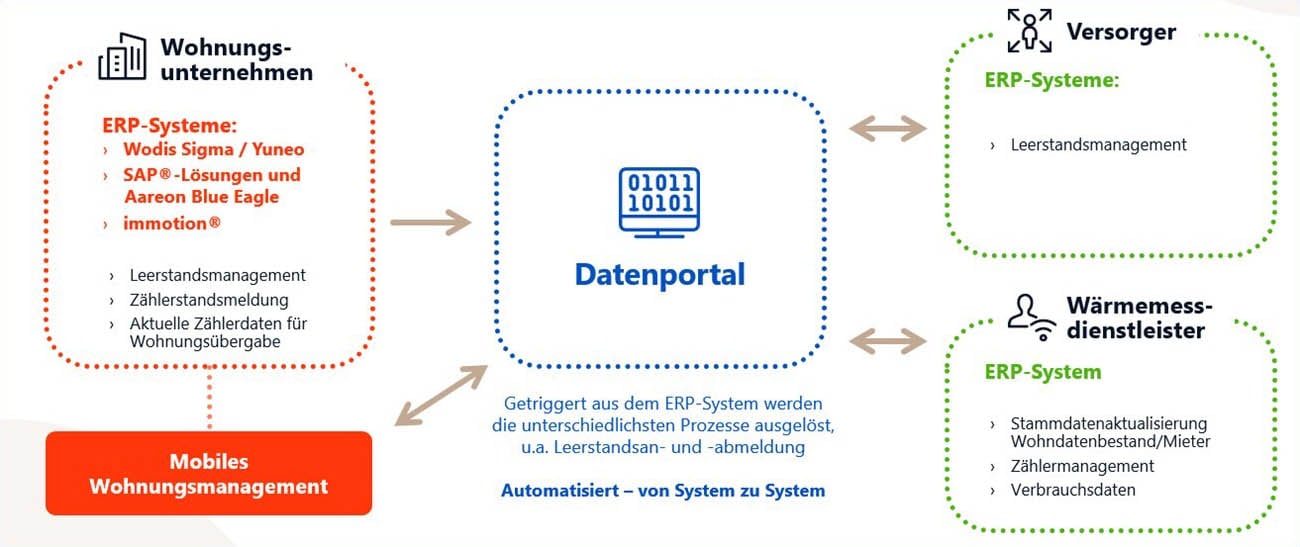 Wechselmanagement_Grafik_neu