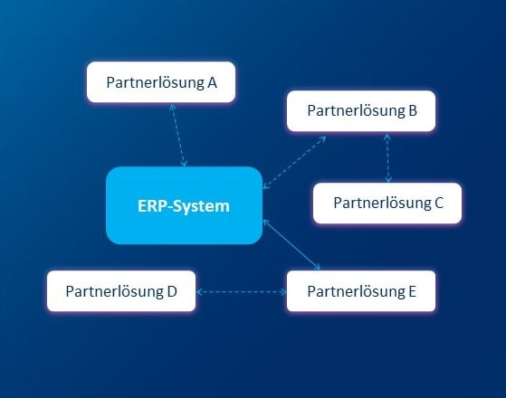 aareonconnect-grafik-einzelloesungen