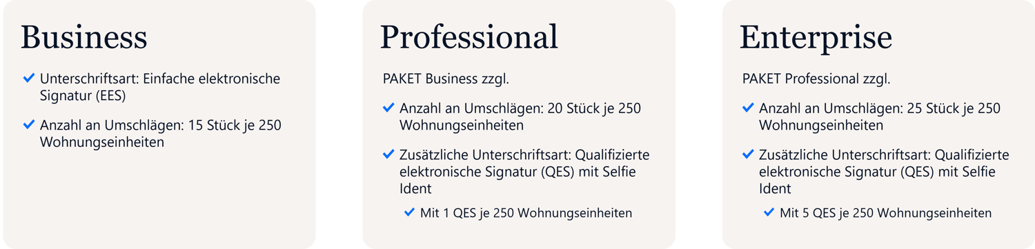 Website Digitale Unterschrift - Infografik Preispakete