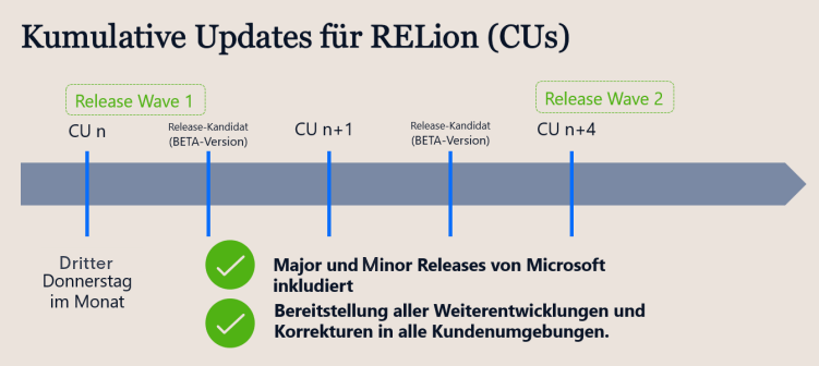 RELion_kumulative Updates_neu