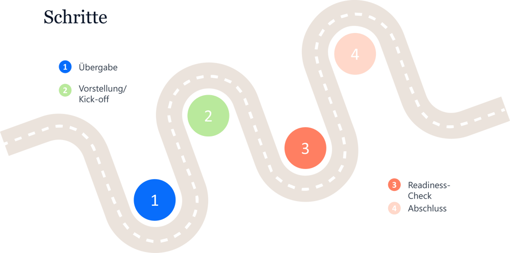 Bereitschaftsprüfung