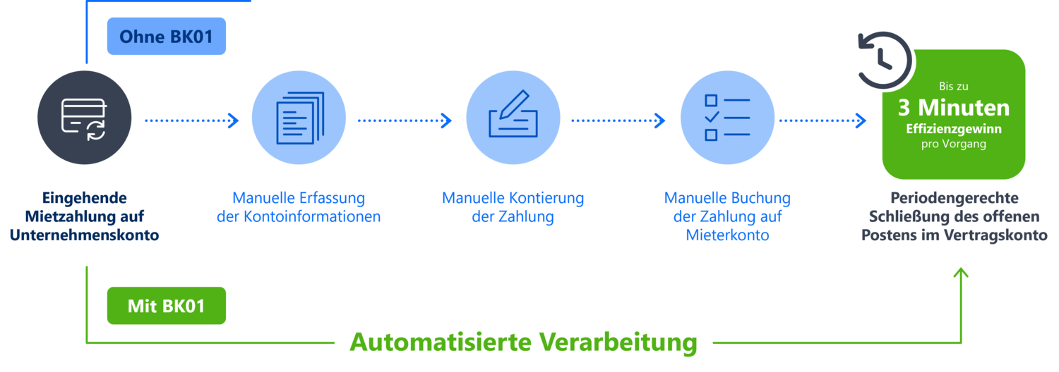 bk01-infografik-automatisierte-verarbeitung-1