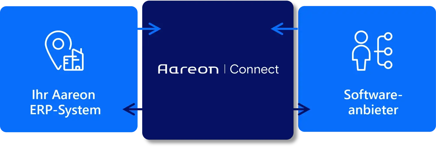 Connect-Home-Info-Grafik