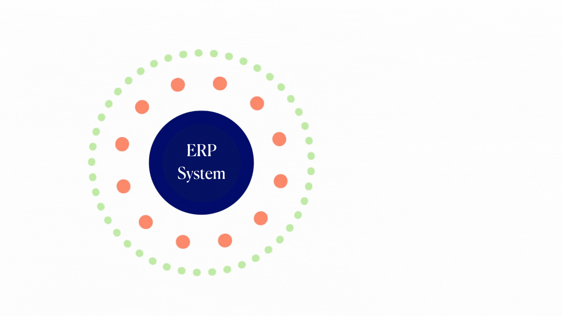 ERP System