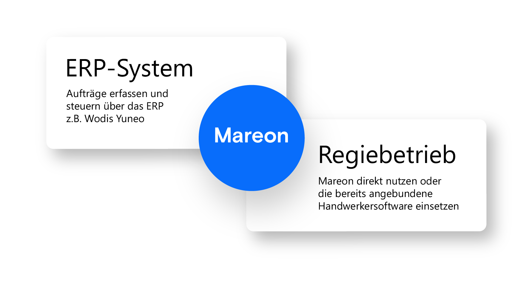 Mareon-StundenzettelMareon-Regie-Erp