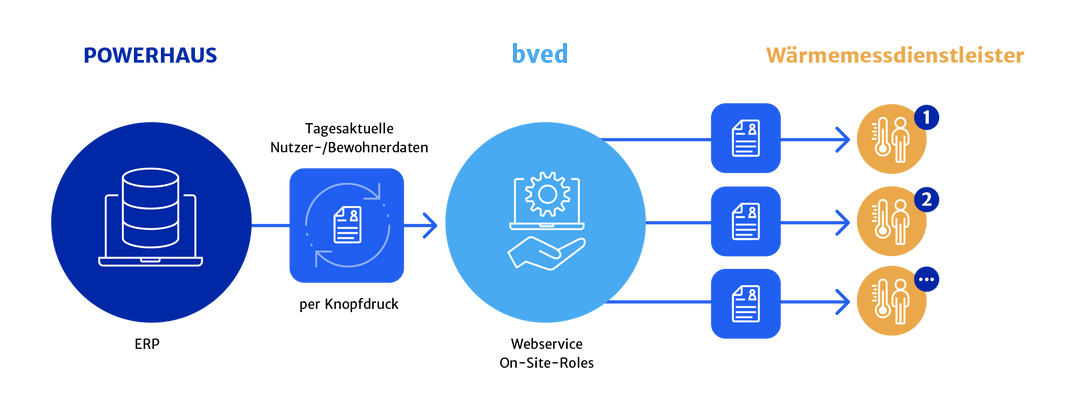 PH_energieeffizienz_richtlinie_bved_powerhaus_grafik