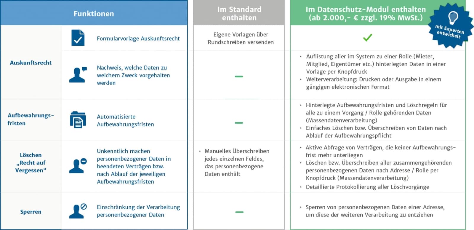 datenschutz wowinex product grafik